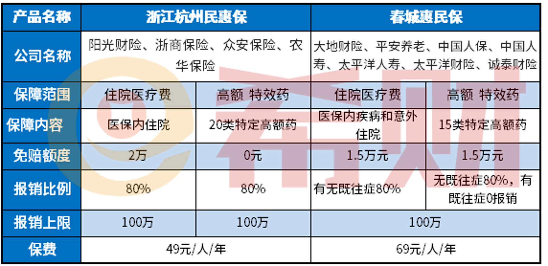 春城养老保险